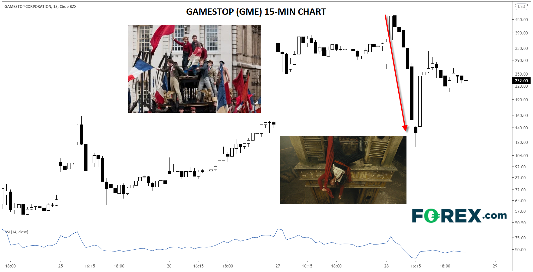 Gamestop (GME):自小交易员们反抗失败中得到四个教训