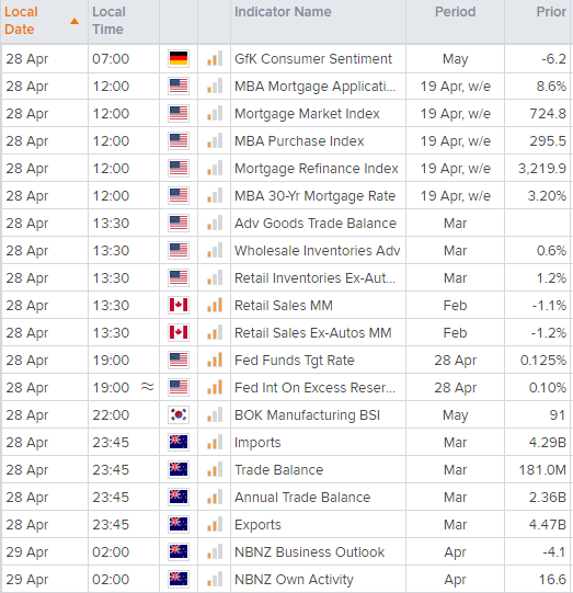 欧洲市场开盘：澳大利亚通胀触纪录低位